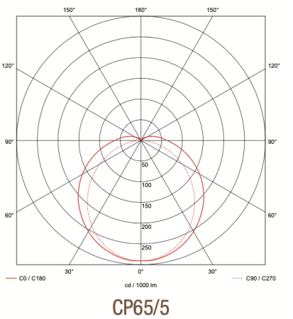 Com Lite IP65 CP Luminaires